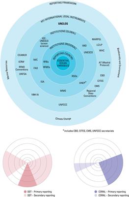 Linking Capacity Development to GOOS <mark class="highlighted">Monitoring Networks</mark> to Achieve Sustained Ocean Observation